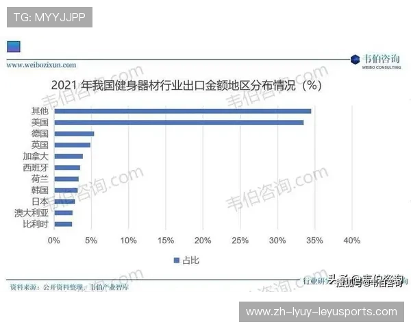 中国健身器材制造业发展现状与出口市场分析